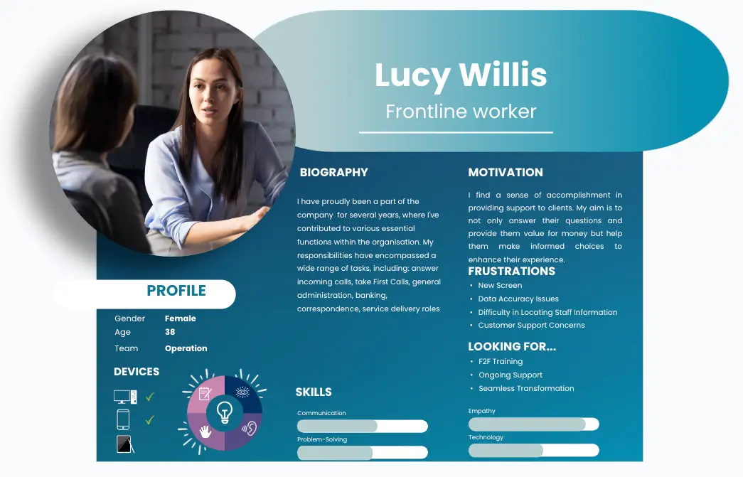 Infographic of Lucy Willis. Frontline worker with complete details of her Biography, Motivation, Frustrations, Skills, and Looking for.