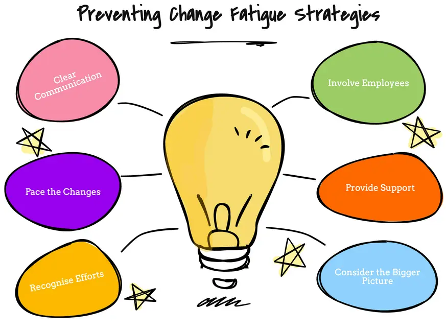 preventing change fatigue strategies