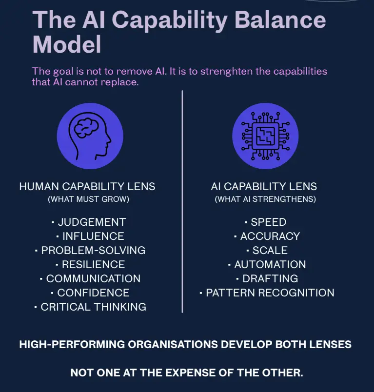 The AI capability Balance leaders guide