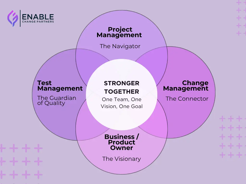 the power of partnership building strong relationships in technology projects diagram -The Four Pillars of Project Partnership