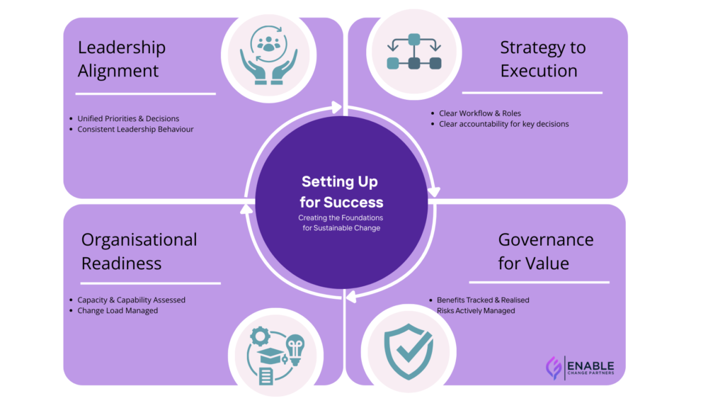 sustainable transformation info graph
