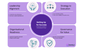 sustainable transformation info graph